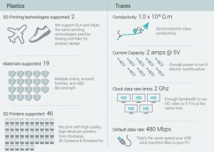 Nascent-Objects-EnvisionTEC-tworza drukowana-3D-3-modulowa-elektronike