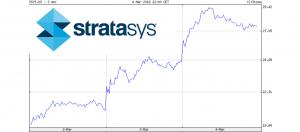 stratasys_zyskuje